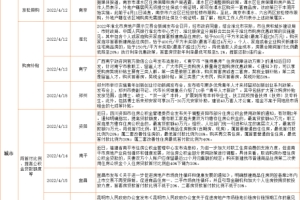 第16周｜央行全面降准0.25％，苏州、上海等热点城市加入松绑政策阵营