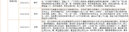 第16周｜央行全面降准0.25％，苏州、上海等热点城市加入松绑政策阵营