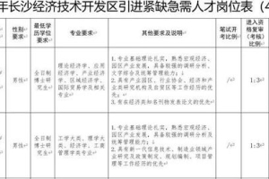 2022年深圳海外高层次人才引进孔雀计划