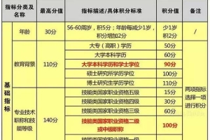 2022年深圳市积分入户办理