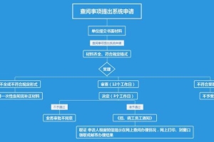 人才引进2017年深户办理流程手续与步骤