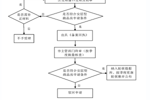 深圳市核准入户条件流程南山区深圳人才引进2022入户条件及流程