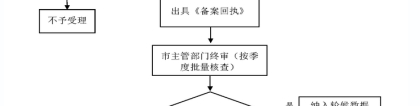 深圳市核准入户条件流程南山区深圳人才引进2022入户条件及流程