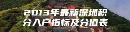 2013年最新深圳积分入户指标及分值表