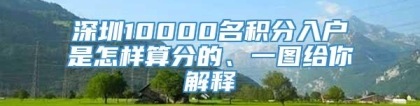 深圳10000名积分入户是怎样算分的、一图给你解释