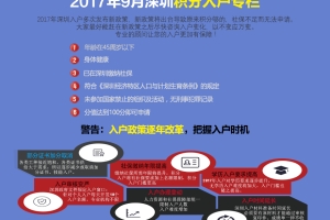 2022年深圳市入户积分值表