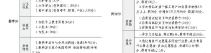 2022年深圳市积分入户中级技能