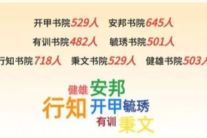 揭秘！江浙沪多所985、211本科新生大数据！大多来自这些高中……