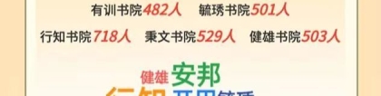 揭秘！江浙沪多所985、211本科新生大数据！大多来自这些高中……