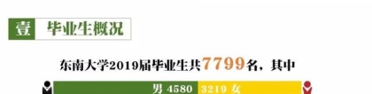 谁说“双非”大学就业不行？看看这所大学2019年毕业生就业报告！