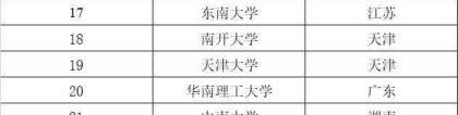 2020年上海高考本科普通批次39所985大学录取最低分汇总！