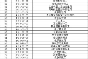 2022年深圳积分入户哪些证可以加分？