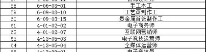 2022年深圳积分入户哪些证可以加分？