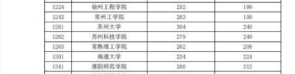 中级会计职称可以入深户吗,仅供参考录取分数线对比AC类和D类录取状况对比分析