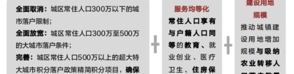 机构：2019年落户限制放宽 新一轮人才引进聚焦住房安居