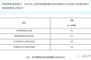 2022上海高考本科线和成绩分布表出炉！本科上线36413人，本科线400分