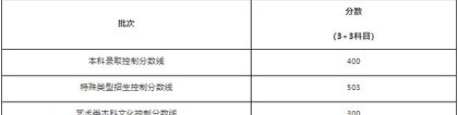 2022上海高考本科线和成绩分布表出炉！本科上线36413人，本科线400分