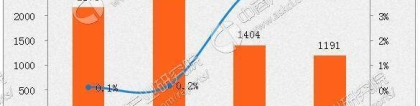 2017深圳积分入户新政策出台