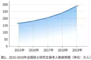 为什么越来越多人考研？这五大福利，是本科生享受不了的！