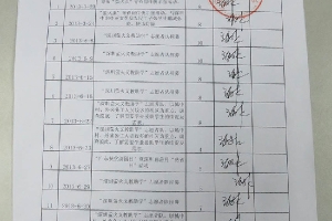 深圳义工伪造资料骗取入户积分 义工联审批竟一路绿灯