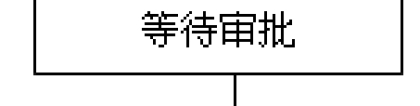 深圳未成年子女投靠父母随迁入户攻略