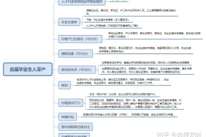 如何个人办理深圳人才引进，并把档案迁到人才市场？