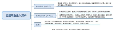 如何个人办理深圳人才引进，并把档案迁到人才市场？