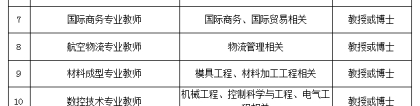 2022年深圳大学引进人才安家费