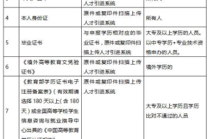 2020年深圳在职人才引进申报材料