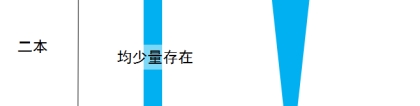 考研复试中，对本科出身是否有歧视