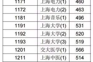 独家｜2017上海高考本科普通批投档分数线完全解读！各地985、211、普本分数如何？