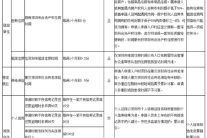 2022年深圳市积分入户一万名申报流程