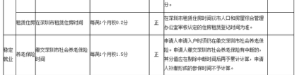 2022年深圳市积分入户一万名申报流程