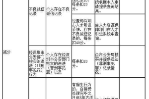 【深圳积分入户信用不良怎么办】范文118