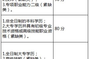 2022年深圳市专业积分入户哪家好