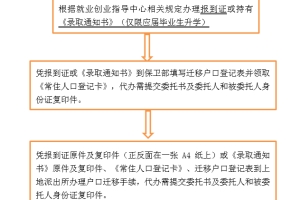 关于做好2022届毕业生户口迁移相关工作的通知