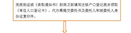 关于做好2022届毕业生户口迁移相关工作的通知