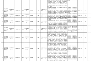 【山东｜威海｜工作津贴+购房补贴】2022山东威海市荣成市教育和体育局引进优秀毕业生20人