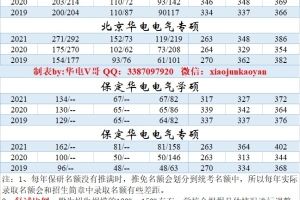 本科上海电力大学，考研成功上岸华北电力大学——经验分享