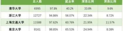 TOP10高校毕业生去哪儿？长三角成引才赢家 华为是名校生收割大户