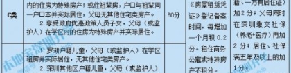 罗湖义务教育学位申请积分政策拟调整 非深户自购住宅可加分