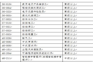 2022深圳积分入户紧缺工种目录