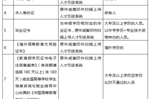 深圳核准制入户条件2021年(深圳入户条件最新政策2021年)