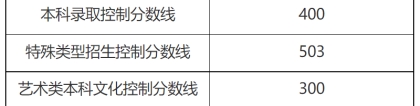 400分，最新上线！2022上海高考本科各批次录取控制分数线，刚刚出来！