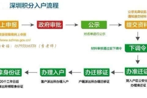 19年深圳积分入户具体流程