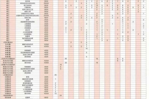 2022年深圳市纯积分入户分数线