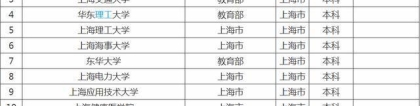 上海本科院校名单，共有39所本科院校，4所985工程院校