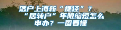 落户上海新“捷径”？“居转户”年限缩短怎么申办？一图看懂→