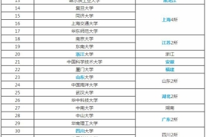 国内重点本科有哪些分类？志愿填报必看！