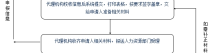 2022年深圳市龙华积分入户流程